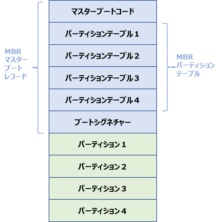 mbr-disk-construction-japanese-2.png