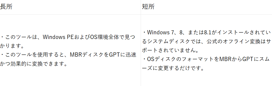 mbr-to-gpt-convert-tool-5.png