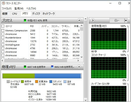 リソースモニターを開いて、いくつかのプロセスを終了させ、メモリ領域を解放することができます。プロセスを右クリックし、プロセスの終了をクリックする