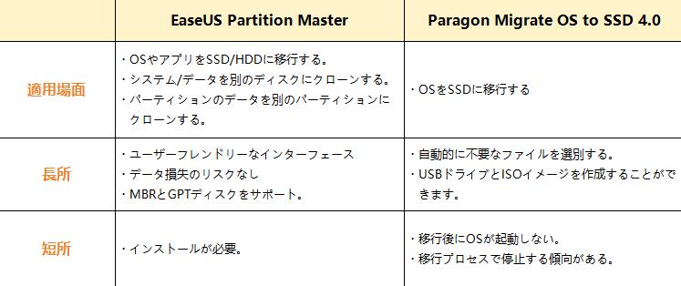 paragon-migrate-os-to-ssd-free-alternative-1.jpg