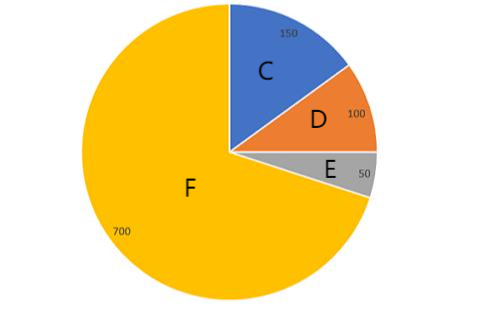 1TBで何パーティションが最適か