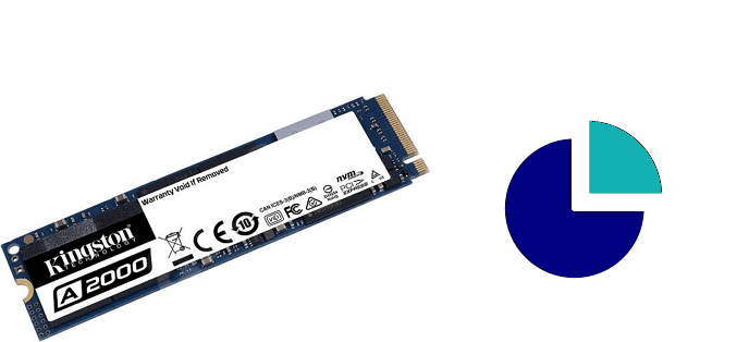 SSDのパーティション分割