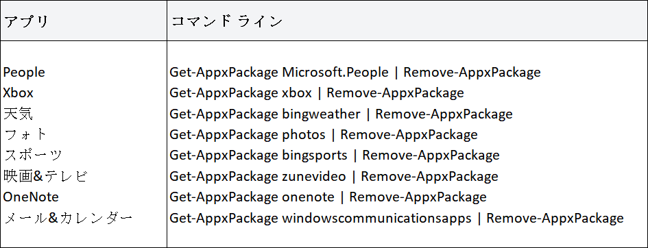 appNameを削除したいブロートウェアの名前に置き換えてください。