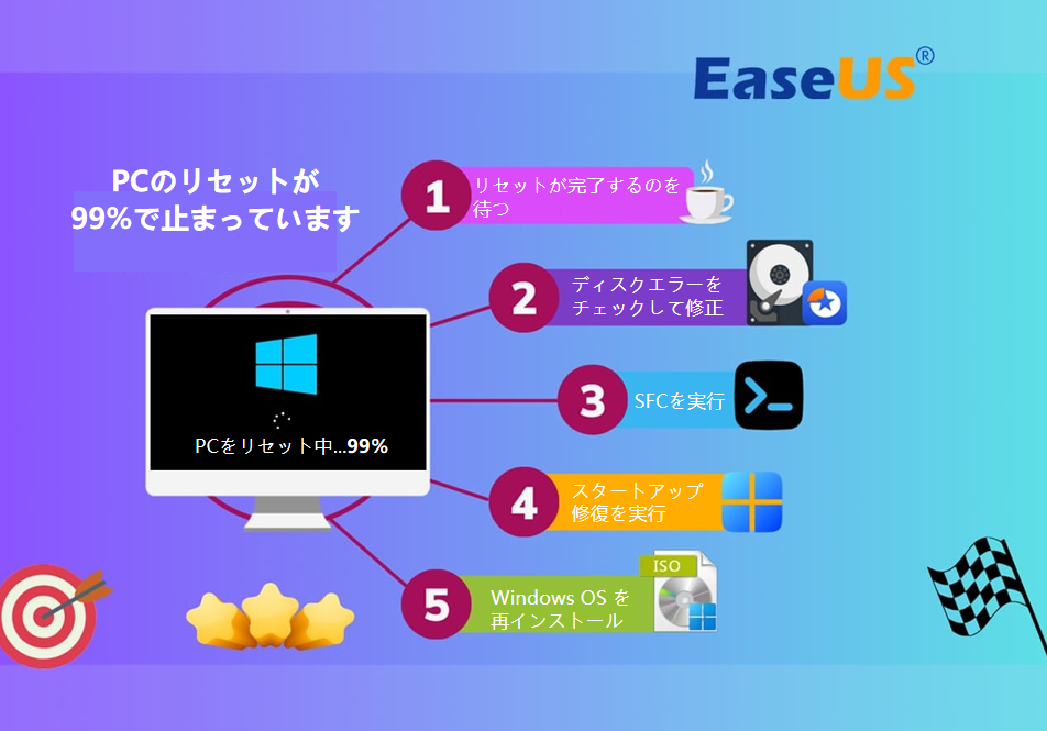 PCのリセットが99%で止まっています