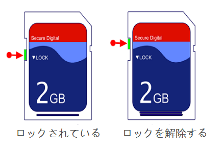 SDカードのロックを解除する