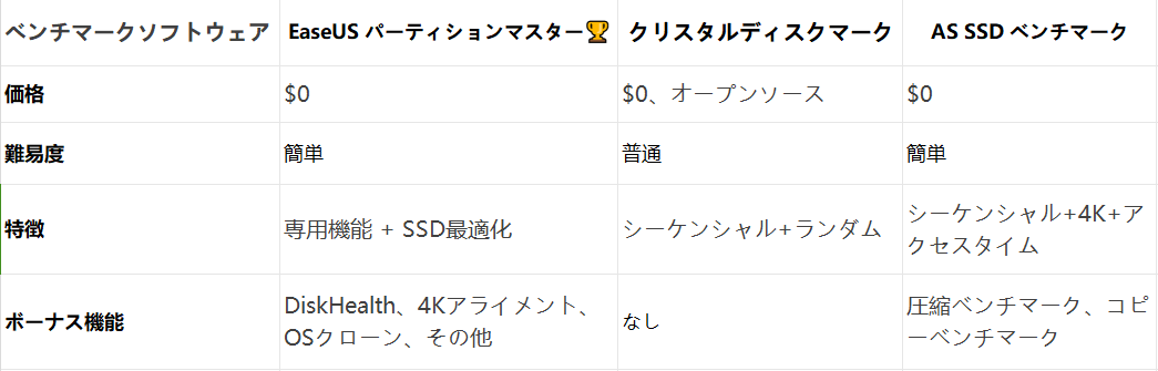 3つのツールの比較