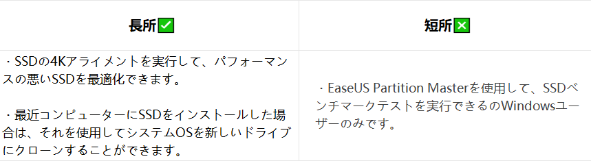 EaseUS Partition Masterの長所と短所