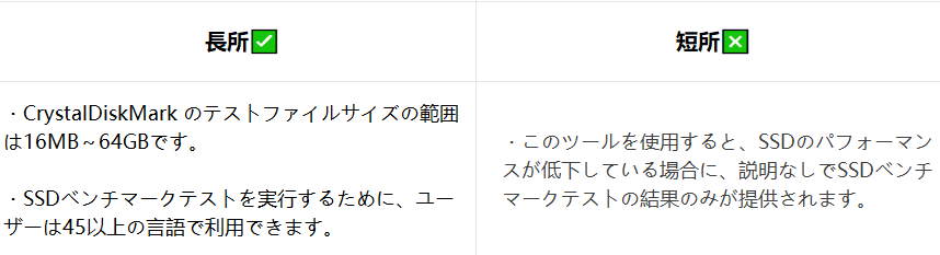 CrystalDiskMarkの長所と短所