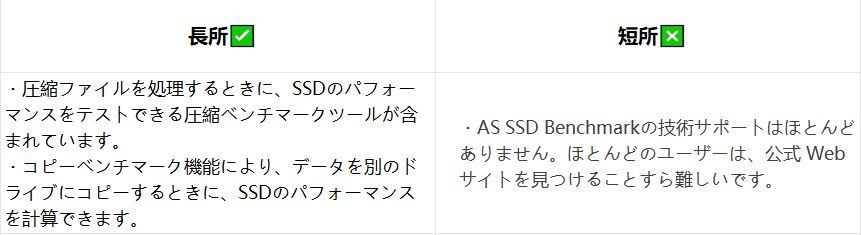 AS SSD Benchmarkの長所と短所
