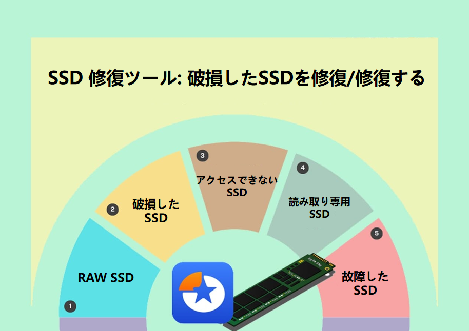 SSD Repair Tool Cover
