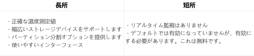 EaseUS Partition Masterの長所と短所