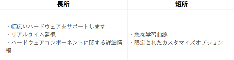 Open Hardware Monitorの長所と短所