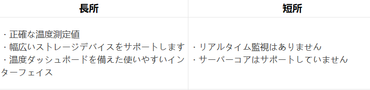 Crystal Disk Infoの長所と短所