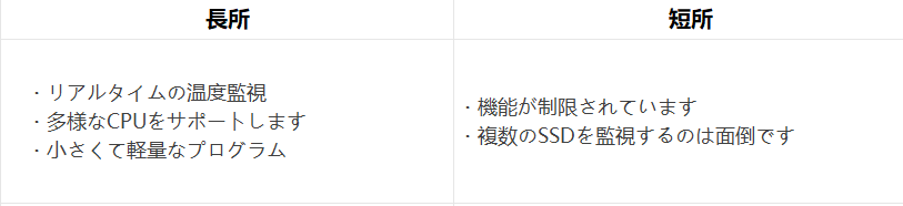 Core Tempの長所と短所