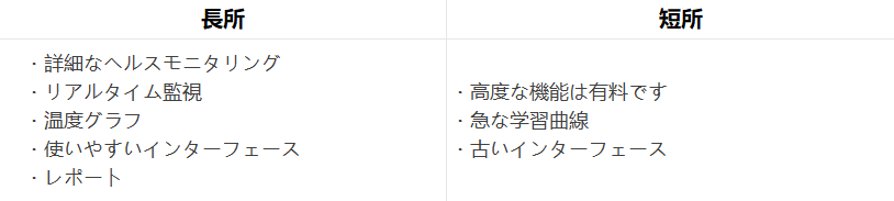 Hard Disk Sentinelの長所と短所