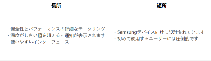 Samsung Magicianの長所と短所