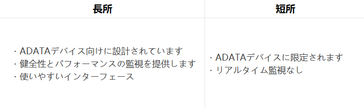 ADATA SSD Toolboxの長所と短所