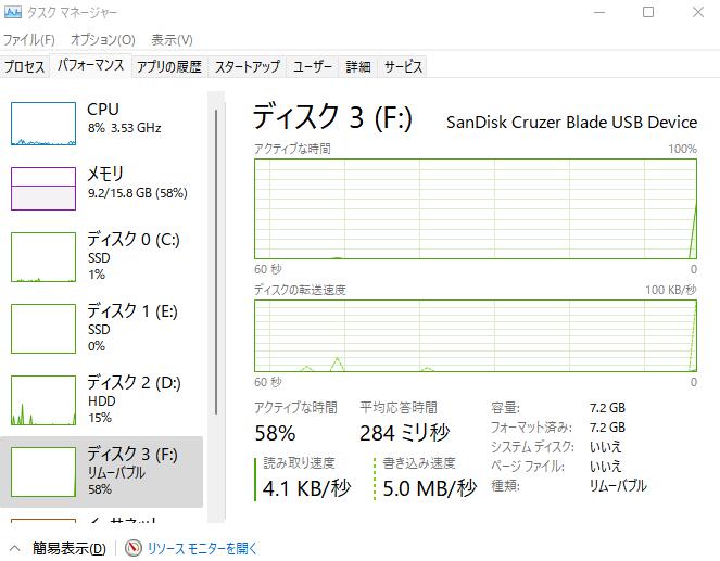 タスクマネージャー パフォーマンス