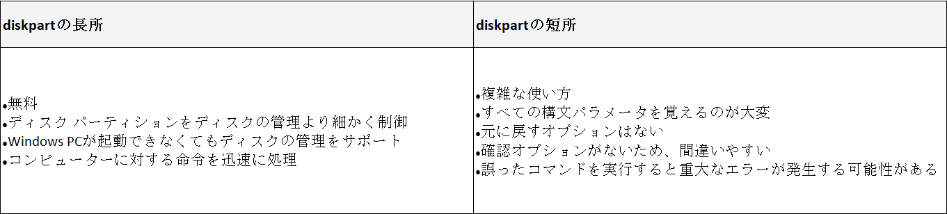 diskpartコマンド ラインの長所と短所