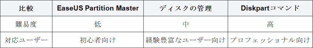 比較表