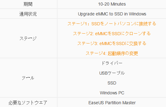 upgrade-emmc-to-ssd-1.png
