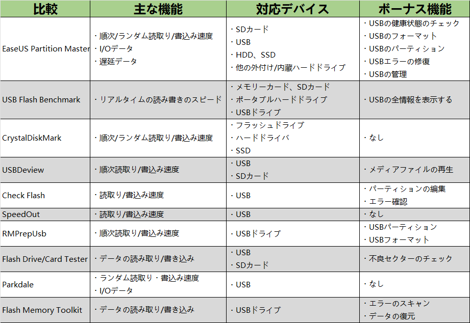 usb オファー リードライトチェック