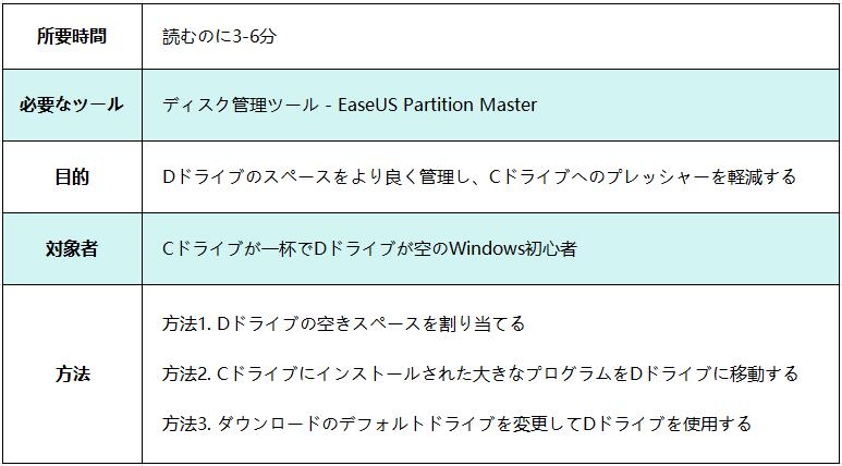 use d drive windows 10