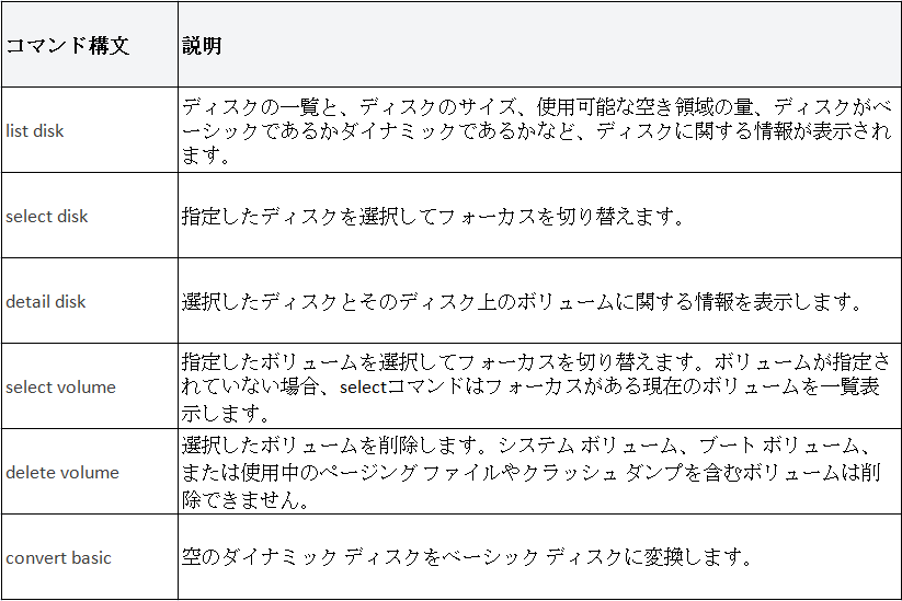 コマンド ライン