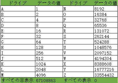 レジストリエディターでドライブを非表示に3