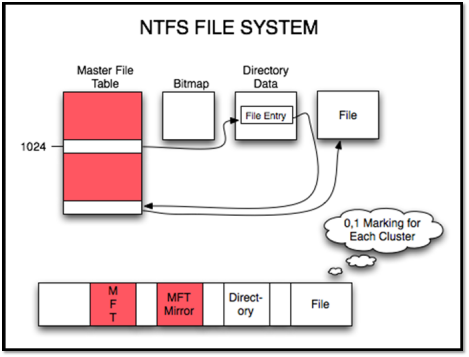 完全ガイド】Windows 11/10でNTFSパーティションをリサイズする方法