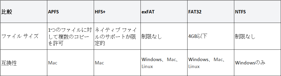 ファイル システム