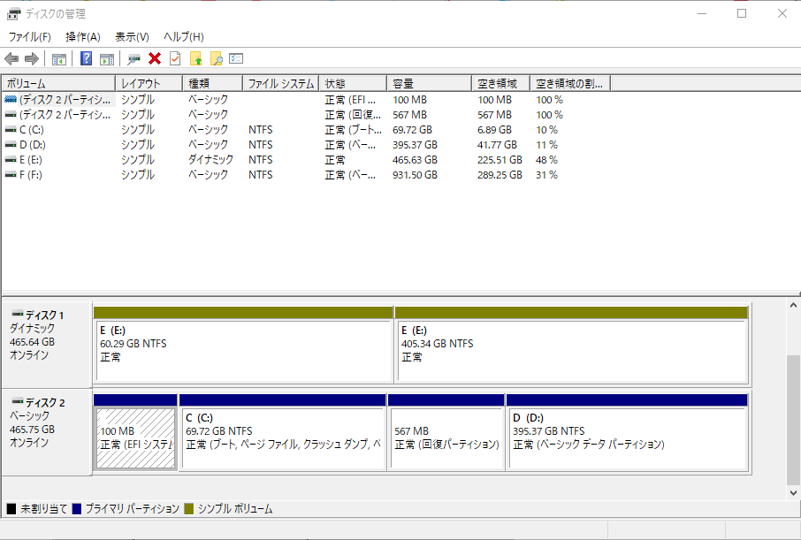 ディスクの管理