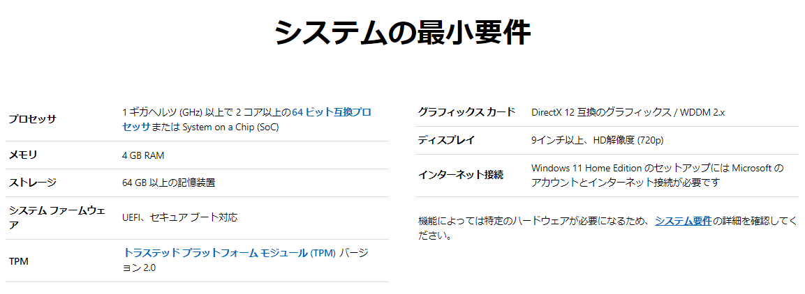 windows 11の最小要件