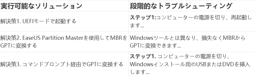 windows-cannot-be-installed-to-this-disk-gpt-1.png