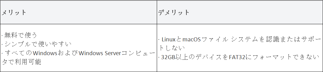 メリットとデメリット