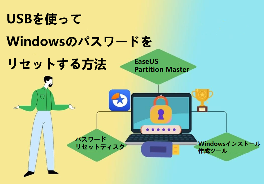 USBを使ってWindowsのパスワードをリセットする方法