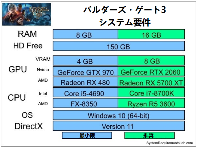 バルダーズ・ゲート 3 システム要件