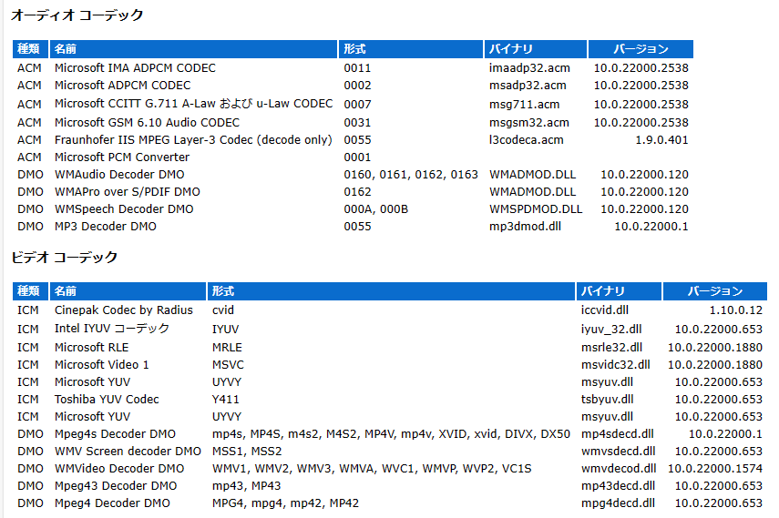 オーディオ コーデックとビデオ コーデック