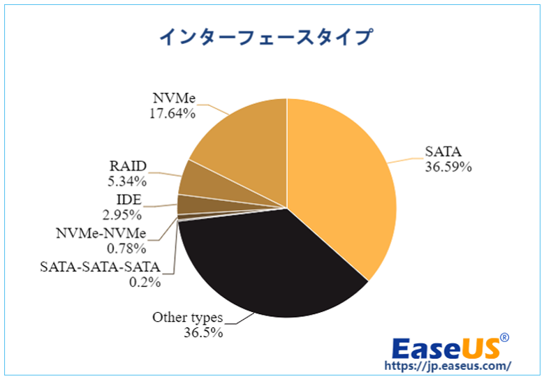 インターフェースタイプ