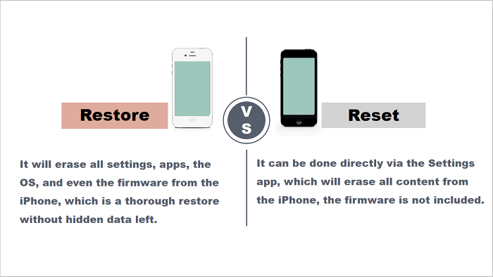 パソコンなしでiphoneを工場出荷状態にリセットする方法３選ーeaseus
