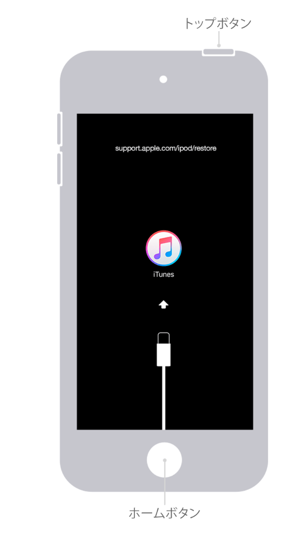 パスワードなしでipod Touchをリセットする方法ーeaseus