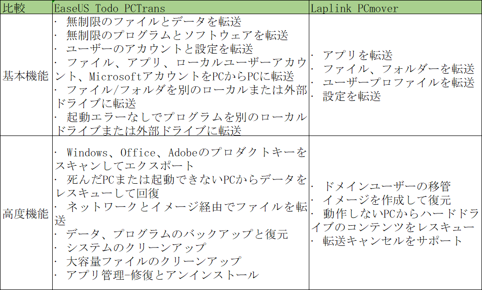 easeus-todo-pctrans-vs-pcmover-3