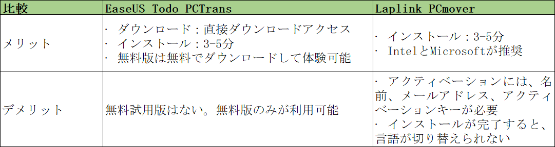 easeus-todo-pctrans-vs-pcmover-7