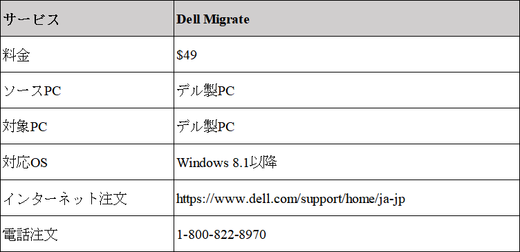 Dell Migrateに関する基本情報
