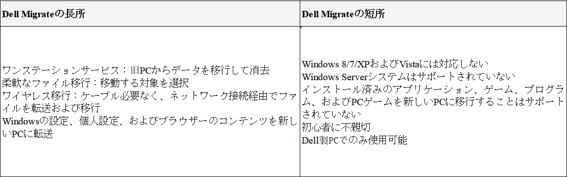 Dell Migrateの長所と短所