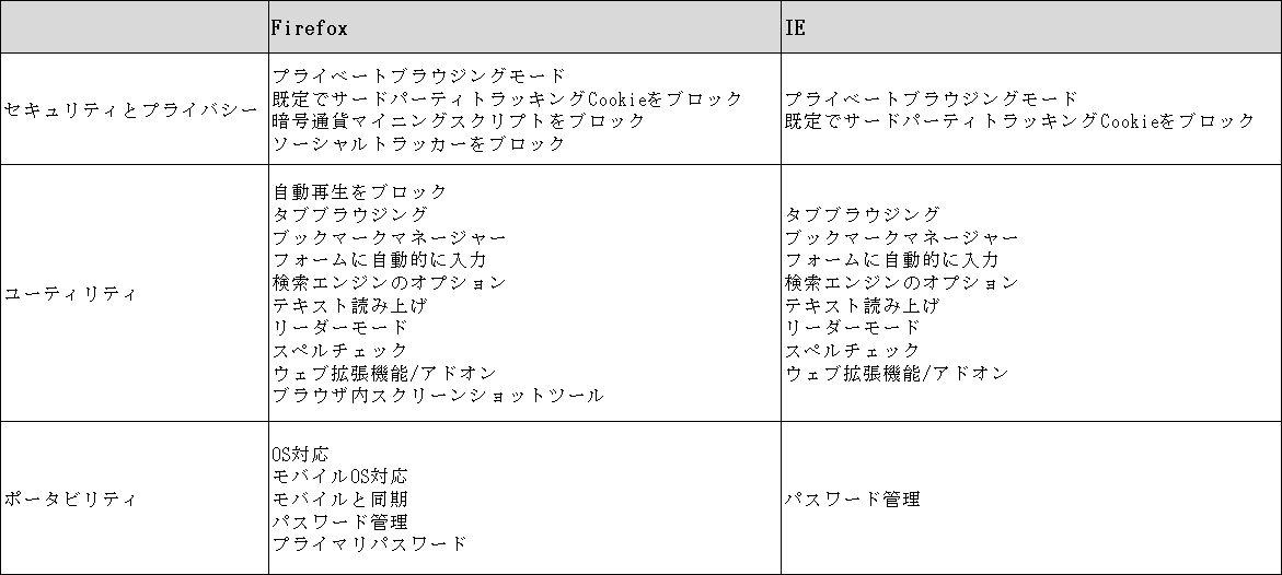 ieからfirefoxへ移行する1