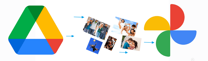 写真をGoogleドライブからGoogleフォトに移動する