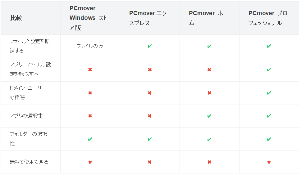 エディション比較