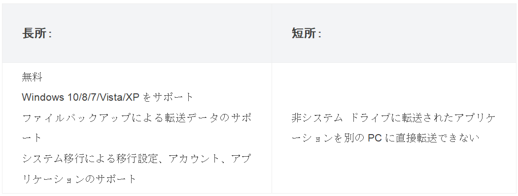 EaseUS Todo Backup Free