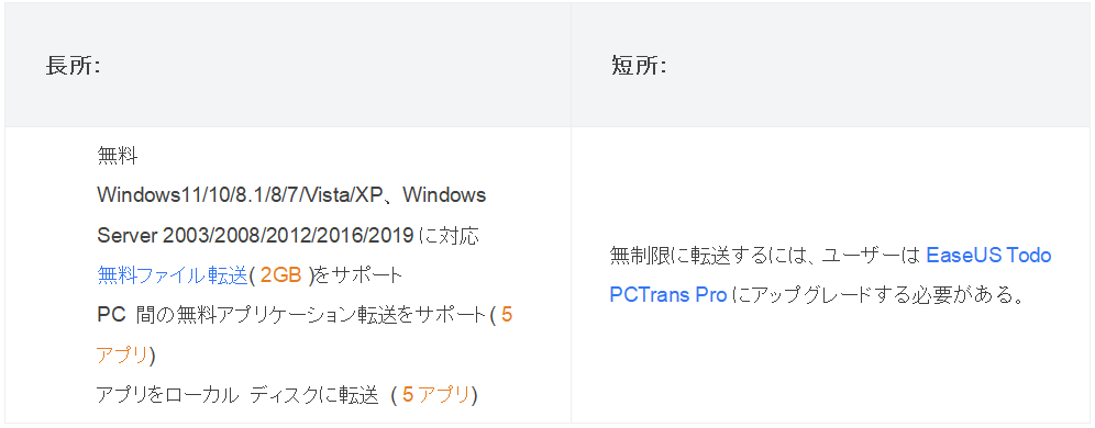 PCmover 代替ソフト